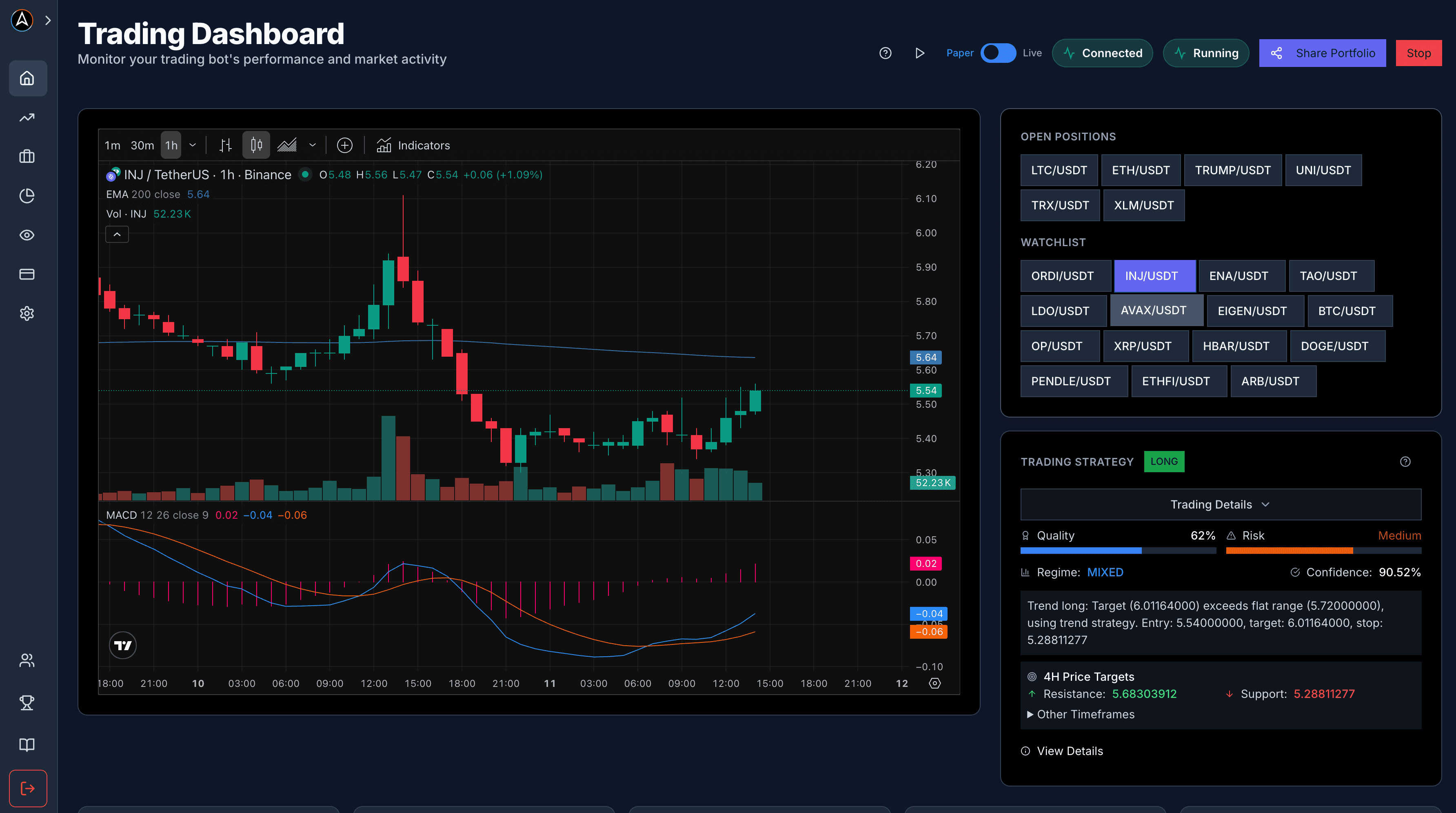AI trading bot dashboard showing real-time cryptocurrency candlestick charts, MACD indicators, watchlist, open positions, and automated trading strategy with entry/target/stop prices for busy professionals