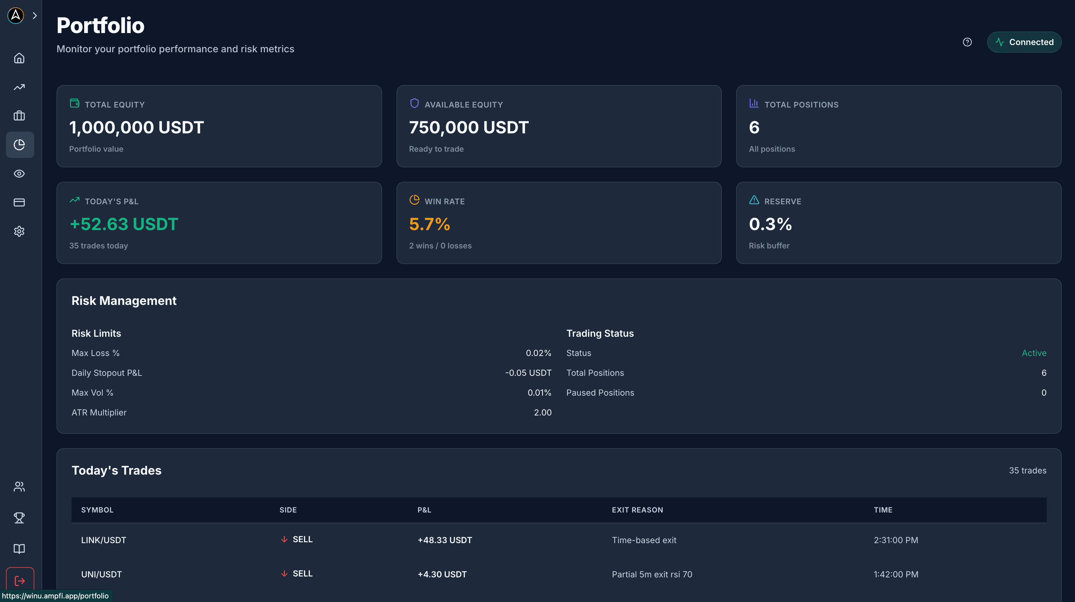 AI trading bot portfolio dashboard with real-time equity tracking, P&L analysis, win rate metrics, risk management settings, and trade history for cryptocurrency trading
