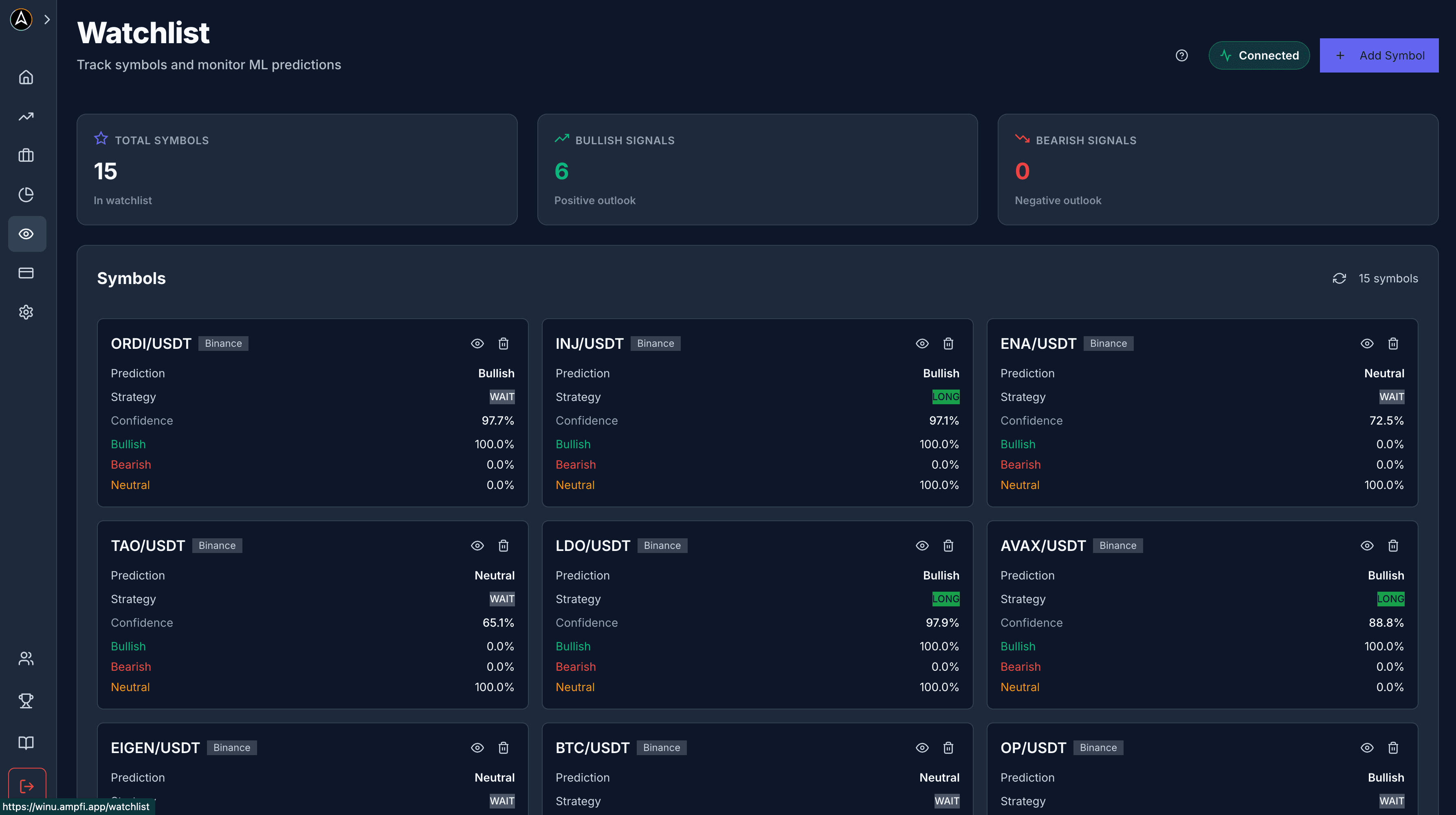 AI trading bot ML-powered watchlist showing real-time cryptocurrency predictions, confidence scores, and automated trading signals for multiple trading pairs